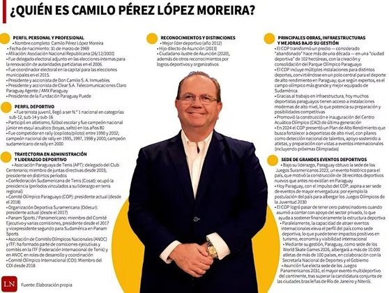 Camilo Pérez en conferencia de prensa presentando su plan de gobierno para Asunción 2026